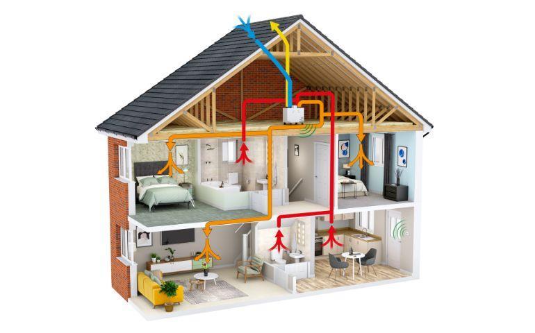 Ventilation i nybyggd villa – det här behöver du veta