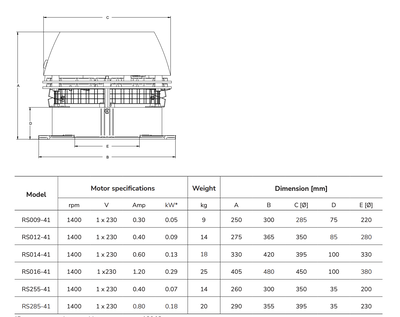 Exodraft RS Rökgasfläkt braskamin och öppen spis