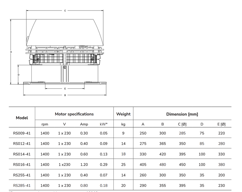 Exodraft RS Rökgasfläkt braskamin och öppen spis