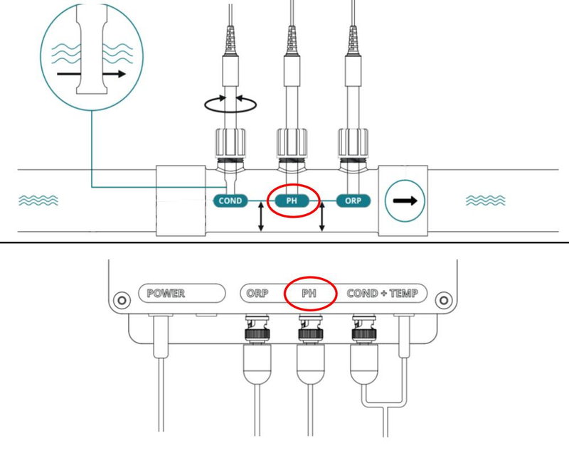 Ondilo ICO (In Line) pH sensor