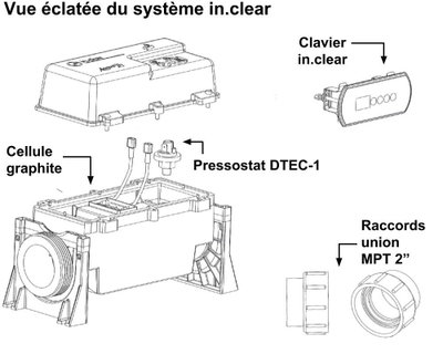 Tryckgivare DTEC-1 till Gecko IN.CLEAR