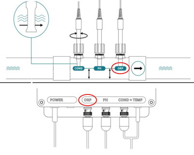 Ondilo ICO In Line Redox/ORP sensor (fritt klor/brom)