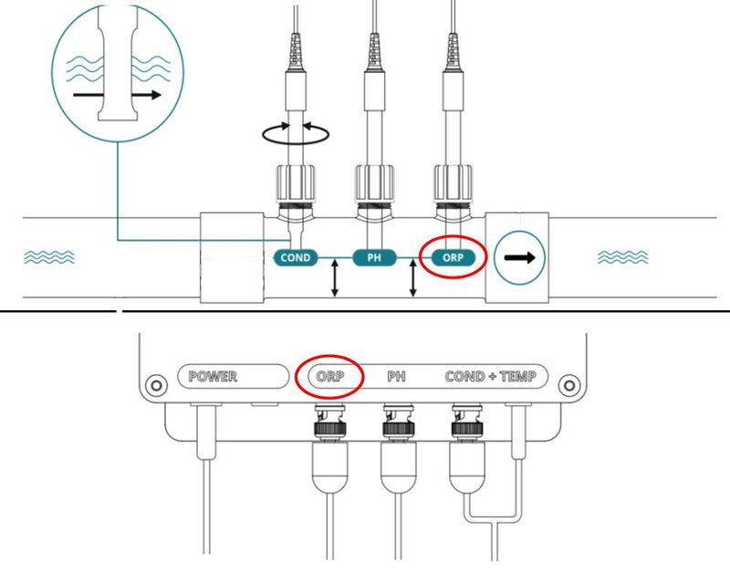 Ondilo ICO In Line Redox/ORP sensor (fritt klor/brom)