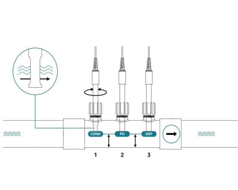 ICO Spa Mätstation: In line