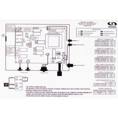 Gecko SSPA (2 vattenpumpar + luftpump) - UTGÅTT