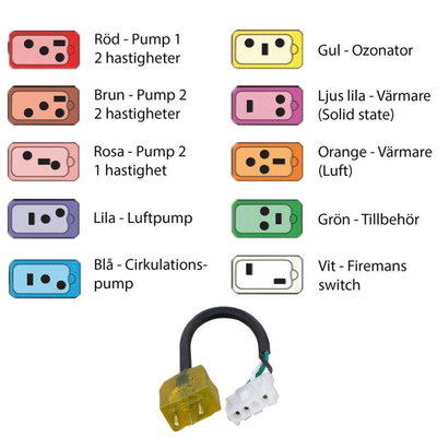 Adapter/Kontakt AMP till mini JJ (till cirkulationspump)