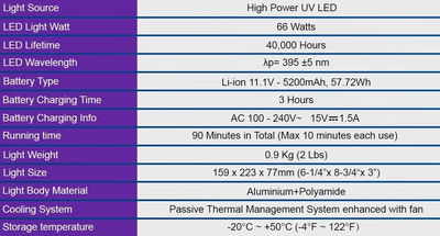 Unilite Powerful UV Curing Kit (UV-CURE)