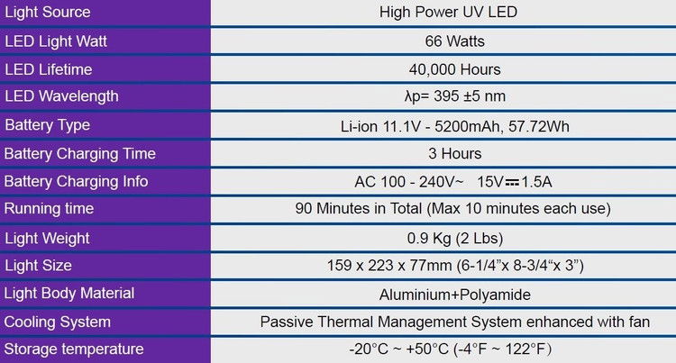 Unilite Powerful UV Curing Kit (UV-CURE)
