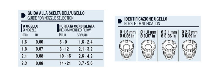 Tecomec - FL 1000 2L Professional Foam Gun