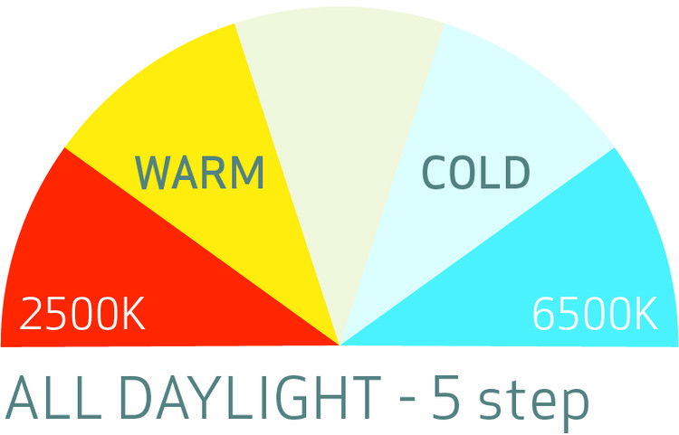 Scangrip - Multimatch 3