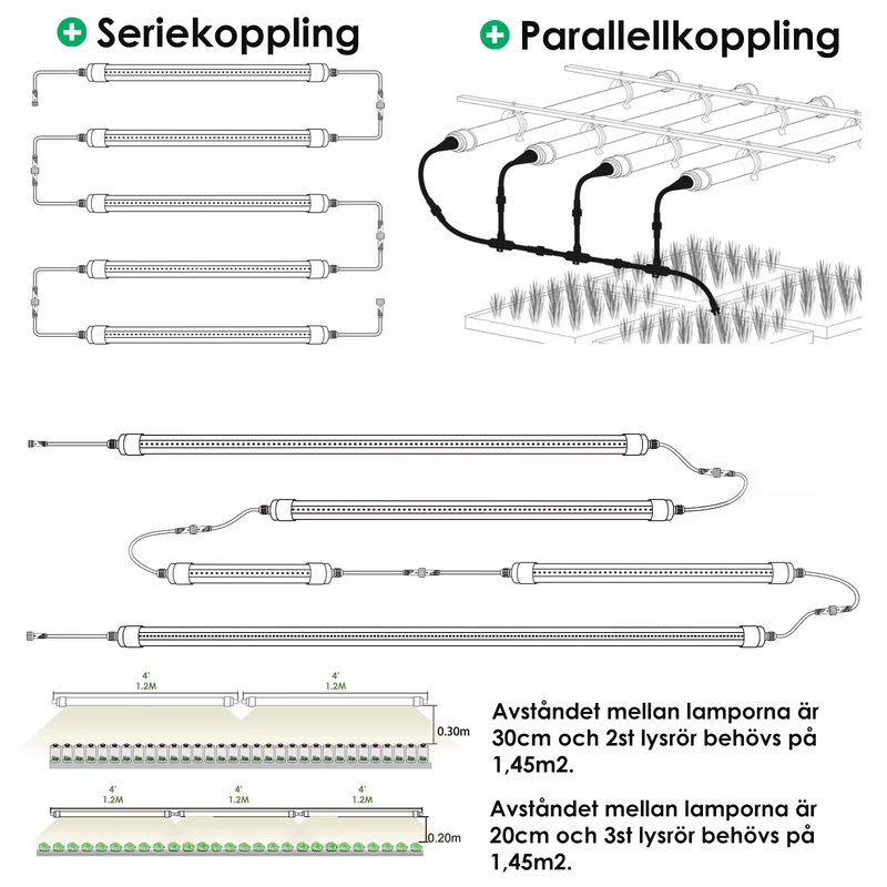 Växtbelysning | PRO-spektrum | 120cm | 30W | Vitt ljus | IP65 | 660 Nm