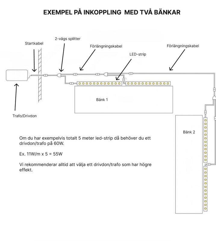 LED Strip Bastu | 24V | Extra-varmvit 2300K | 11W/meter | IP68 | Dimbar