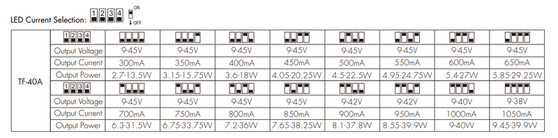 PRO LED drivdon 40W | Fasdim/Push | 300-1050mA |