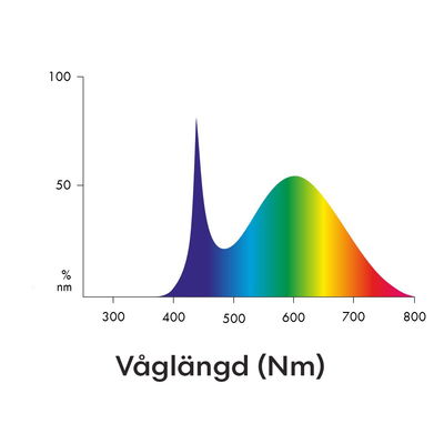 Växtarmatur PRO+ | 90cm | 36W | Plug&play | Fullspektrum 6500K | Vattentät