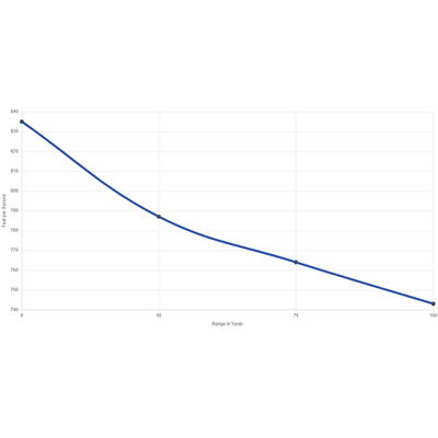CCI Quiet-22™ Semi Auto Target Ammo 22 LR Lead RN 45gr 50/Box