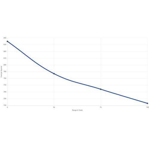 CCI Quiet-22™ Semi Auto Target Ammo 22 LR Lead RN 45gr 50/Box