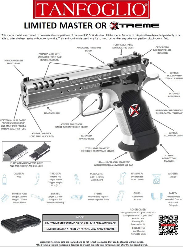 TANFOGLIO LIMITED MASTER XTREME 9X19 K LF OPTIC 2025 BLACK