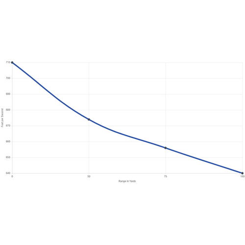 CCI Quiet Rimfire Ammunition 22 LR Lead Round Nose Quiet-22 40gr 50/Box