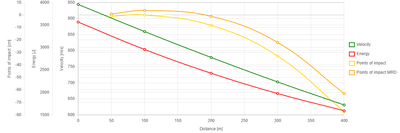 Sellier & Bellot 30-06 FMJ (124gr) 8g