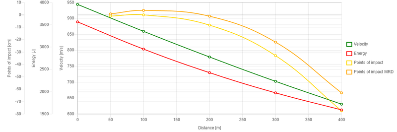 Sellier & Bellot 30-06 FMJ (124gr) 8g