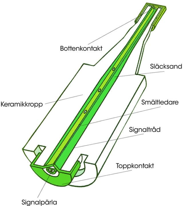 Proppar / Säkring DLS 204 4A