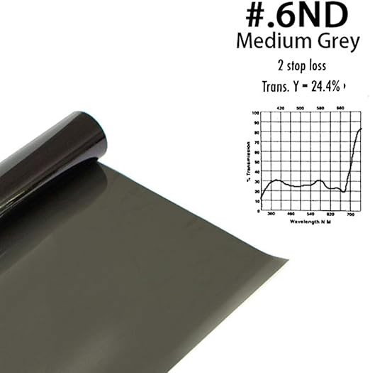 Polariserande film ark 40x50cm