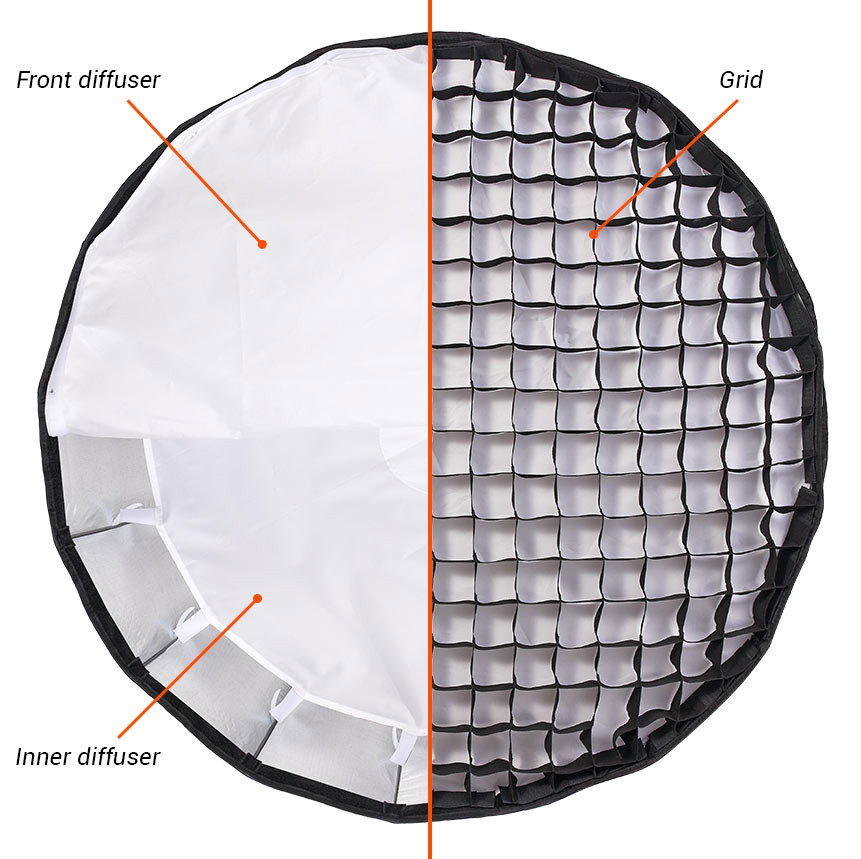 Raster för Parabolisk softbox med snabblås (90 cm)