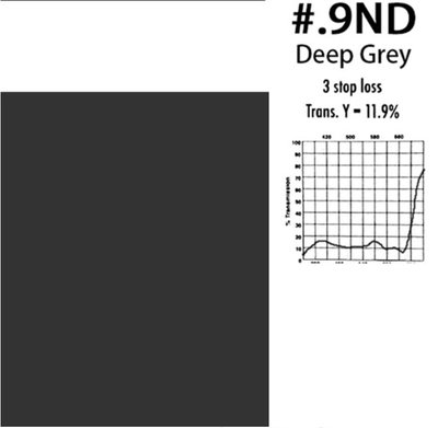 Polariserande film ark 40x50cm