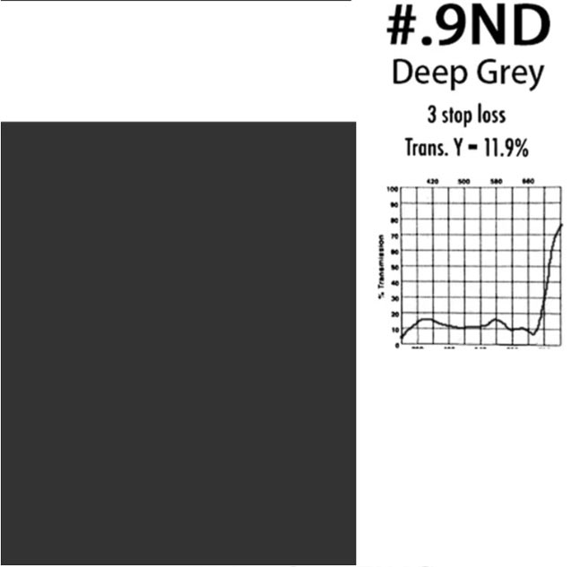 Polariserande film ark 40x50cm