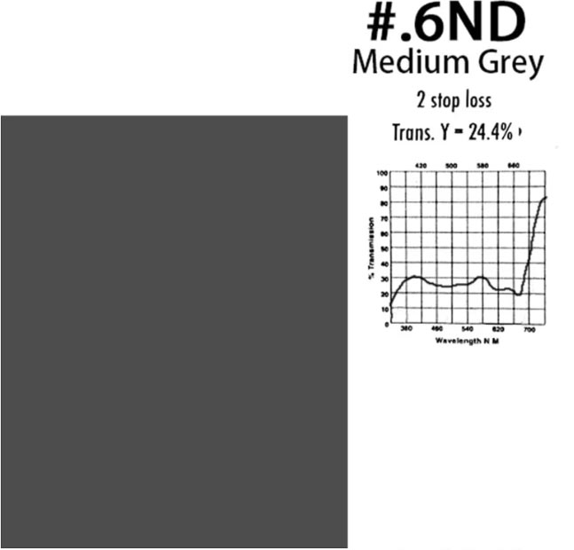 Polariserande film ark 40x50cm