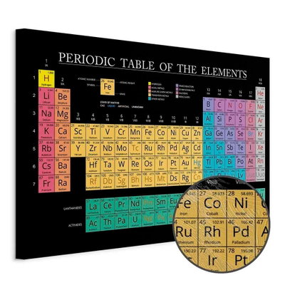 Schuin productaanzicht van Mendeleev& s table wide. Het motief loopt door over de randen van het canvas. Een ronde detailopname toont het reliëf van het geloppervlak.