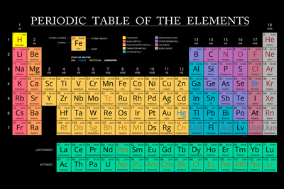 Vooraanzicht van Mendeleev& s table wide. De volledige gedrukte compositie is te zien zonder het schuine productaanzicht of de detailopname van het geloppervlak.