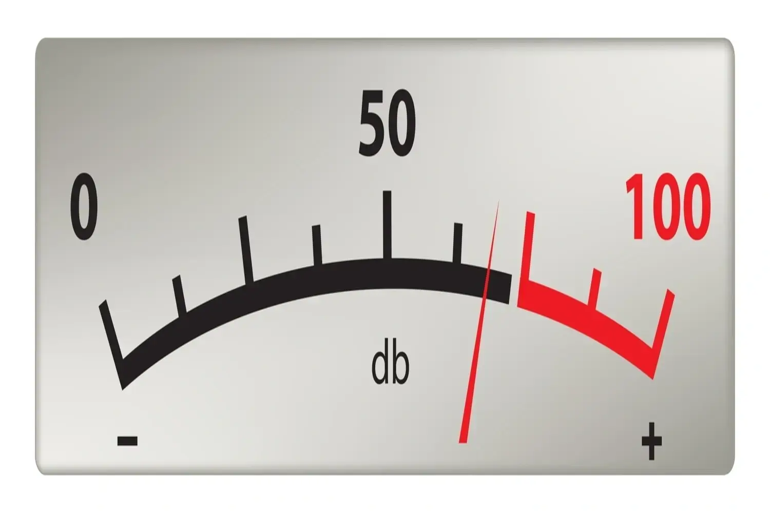 Om flera olika metoder att mäta ljud på