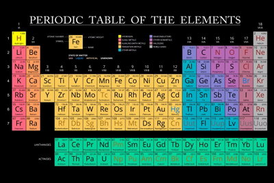 Mendeleev and s table wide – motivvy. Färgade rutor och grundämnessymboler bildar ett periodiskt tabellmotiv på en svart bakgrund.