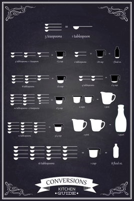 Kitchen helper vertical – motivvy. Små vita köksmått, koppar och tabellrader bildar ett grafiskt motiv på mörk bakgrund.