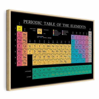 Mendeleev and s table wide – naturfärgad ram. Färgade rutor och grundämnessymboler bildar ett periodiskt tabellmotiv på en svart bakgrund.