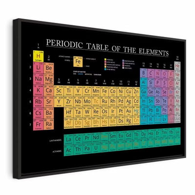 Mendeleev and s table wide – svart ram. Färgade rutor och grundämnessymboler bildar ett periodiskt tabellmotiv på en svart bakgrund.