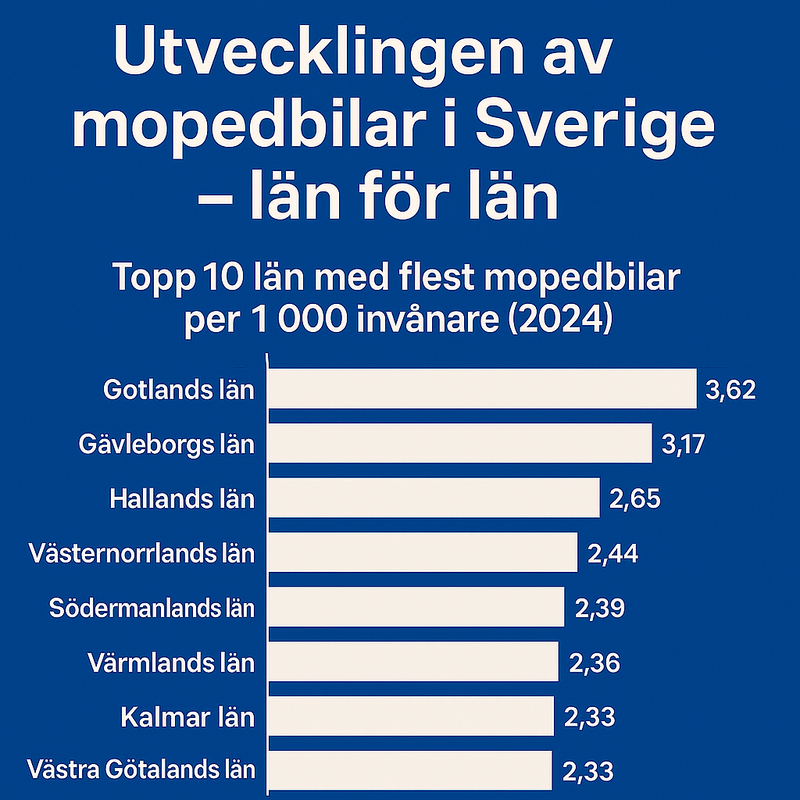 Utvecklingen av antalet mopedbilar i Sverige – Topp 10 län med flest mopedbilar