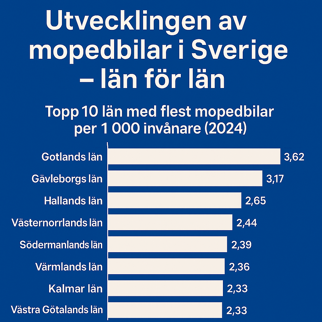 Utvecklingen av antalet mopedbilar i Sverige – Topp 10 län med flest mopedbilar