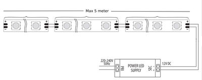 LED Strip 24V 16W/m 1760lm/m Varmvit 3000K