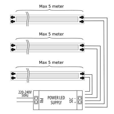 LED Strip COB 12V 8W/m 720lm/m Varmvit 3000K