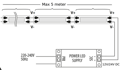 LED Strip COB 12V 8W/m 720lm/m Varmvit 3000K