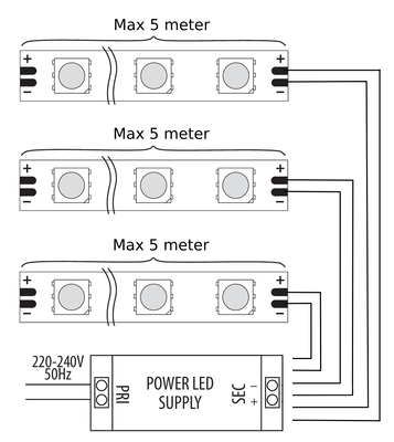 LED Strip 24V 16W/m 1760lm/m Varmvit 3000K