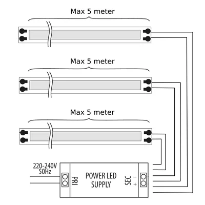 LED Strip COB 24V 15W/m RGB IP65