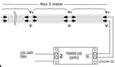 LED Strip COB 24V 15W/m RGB