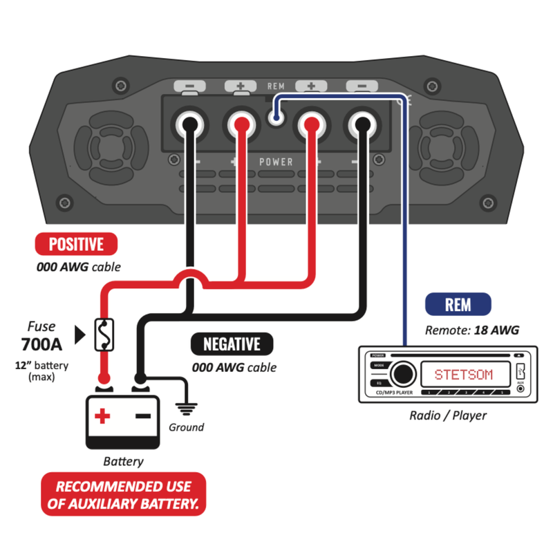Stetsom Bravo Full 12000W 2