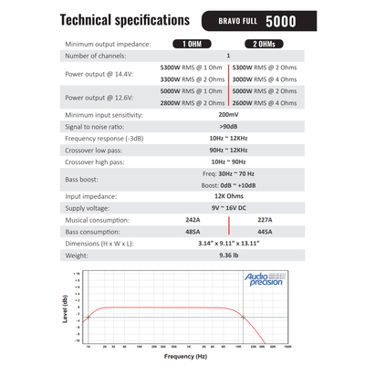 Stetsom BRAVO FULL 5000W 1