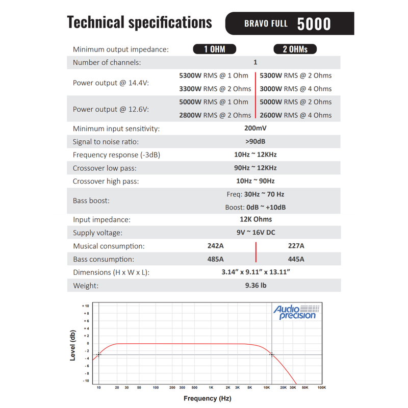 Stetsom BRAVO FULL 5000W 1