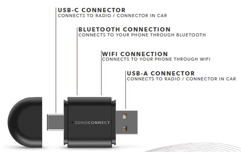 SONOCONNECT SC-MiWCA