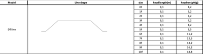 DT Flydeline klasse 6